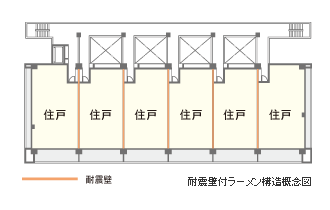 マンションマニア マンションの構造方式について その3